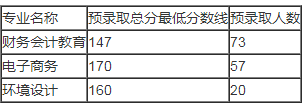 汉口学院专升本录取分数线(2017-2019)