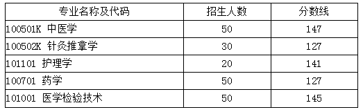 湖北中医药大学2019年专升本录取分数线 湖北中医药大学2019年专升本录取分数线